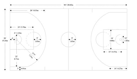 Official Nba Basketball Court Dimensions at Levi Gether blog