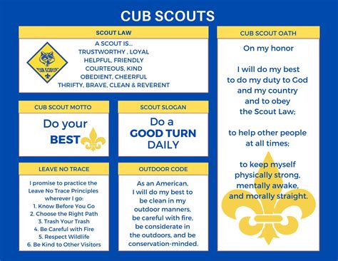 Strong Armor: Cub Scouts Scout Oath And Law Helps And, 54% OFF