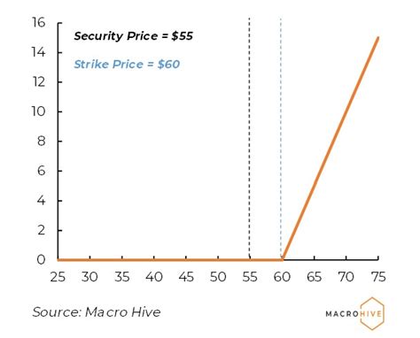 Image result for Put Option