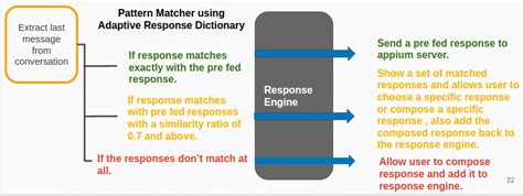 Image result for Data Processing Module