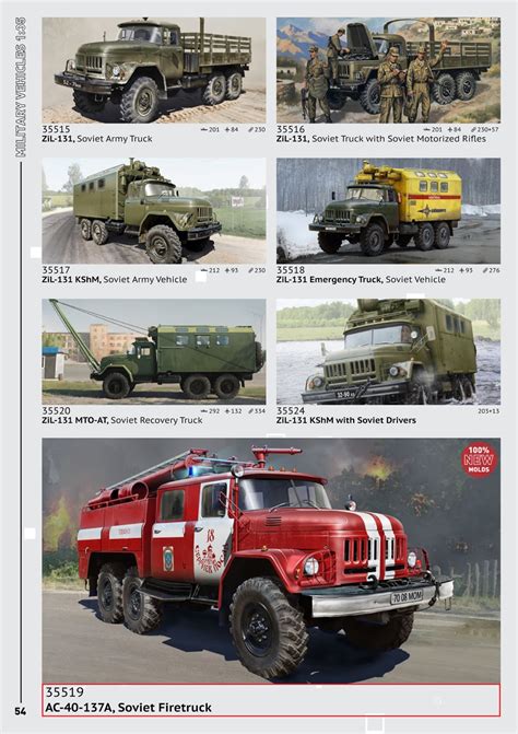 Image result for ICM Models Builds