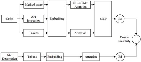 Image result for Coding a Search Engine