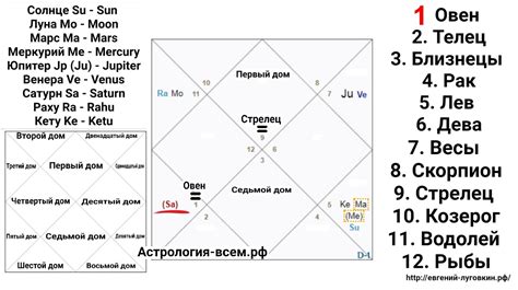 Как читать натальную карту самостоятельно-астрология для начинающих ...