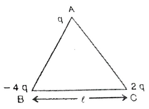 (a) Three point charges q,-4q and 2q are placed at the vertices of an ...
