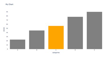 Image result for Plotly Line Bar