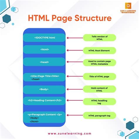 Learning HTML 的图像结果