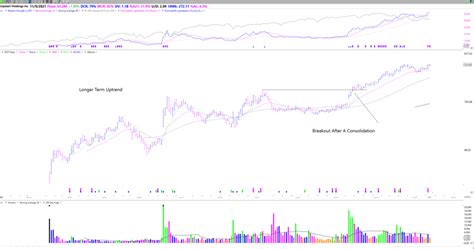 Image result for TC2000 PCF Codes