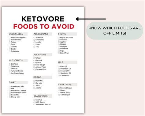 Ketovore Diet Food List Printable - Ketovore Meal Plan - Keto Grocery ...