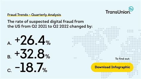 Image result for TransUnion Event Fraud