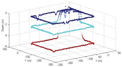A Path-Following Controller for Marine Vehicles Using a Two-Scale Inner ...
