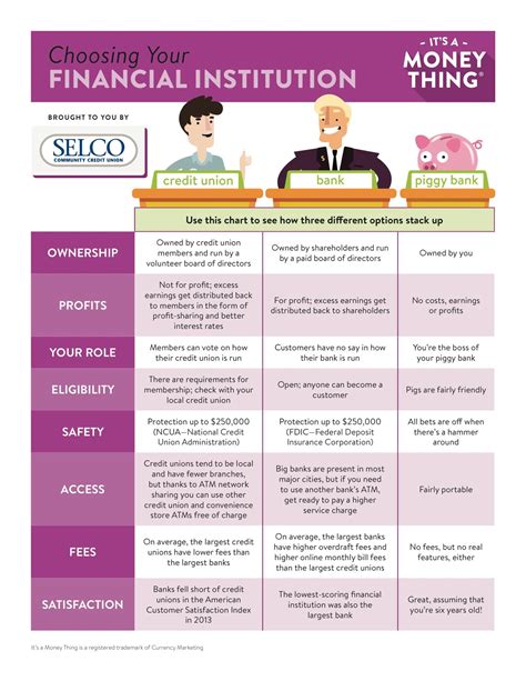 +20 Difference Between Banks And Credit Unions 2022 | My Reff