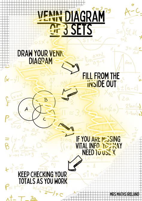 Image result for MathsWatch Poster