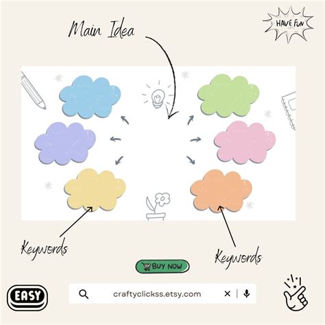 Mind Map Easy Simple 的图像结果