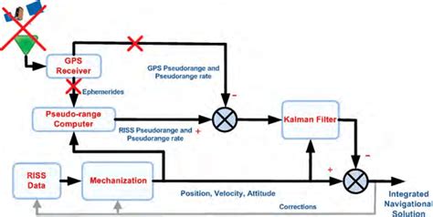 Image result for Figure of GPS Module