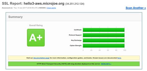 Une configuration HTTPS de qualité pour nginx — MicroJoe's adventures