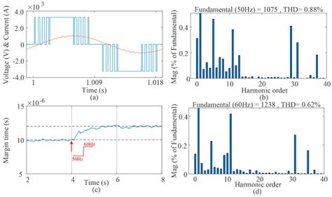 Modeling and Compensation for Dead-Time Effect in High Power IGBT/IGCT ...
