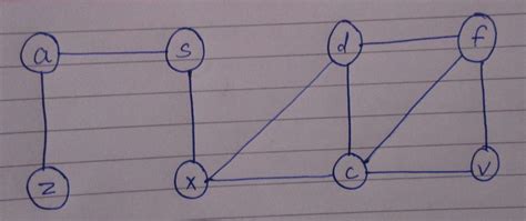 Image result for Simple BFS Algorithm
