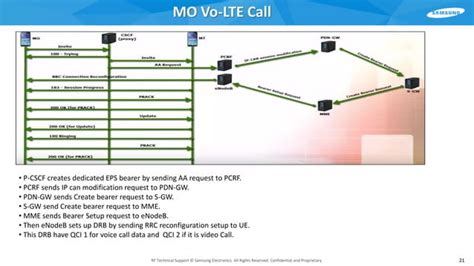 Image result for Volte Roaming Call Flow