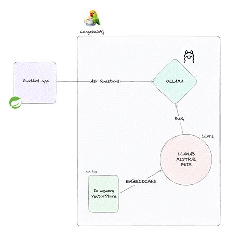 Image result for Simple Basic Chat Bot for Beginners Using Python Nltk Library