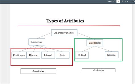 Image result for Attributes Types