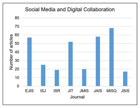 Trends of Top IS Research by Region, Outlet, and Emergence: A Semi ...