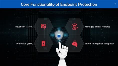 Image result for End User Computing Security