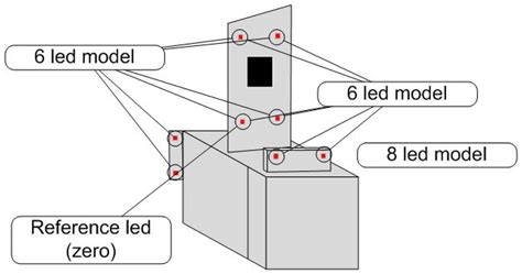 Autonomous Docking Based on Infrared System for Electric Vehicle ...