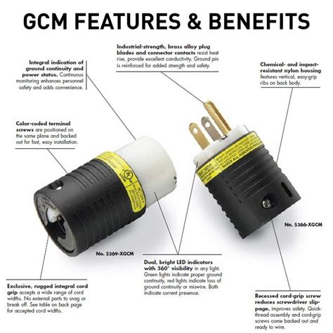 Buy Pass & Seymour Extra-Hard Use Ground Continuity Monitoring 20 Amp ...