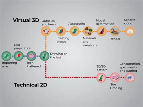 Image result for ICAD Machine Software
