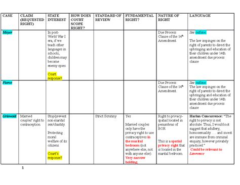 Due Process Clause Amendment 的图像结果
