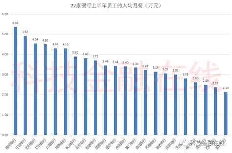 中国31省私企平均工资公布！北京10万，看看你所在的省平均多少？ - 知乎