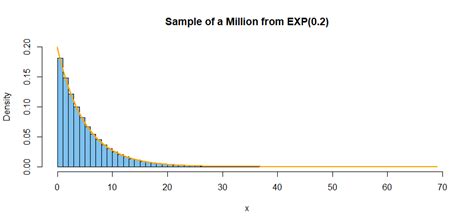 Image result for Inverse Transform Method