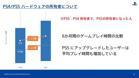 Image result for PS4 User Data