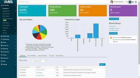 Image result for Testing Imis Integration