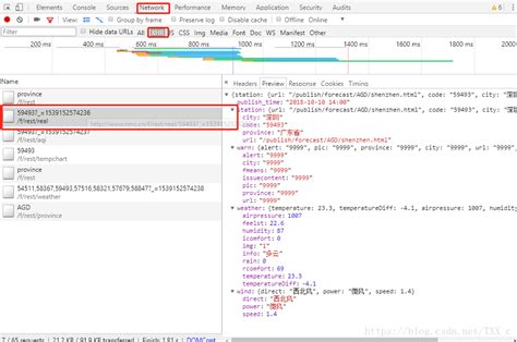 Consultas en Laravel