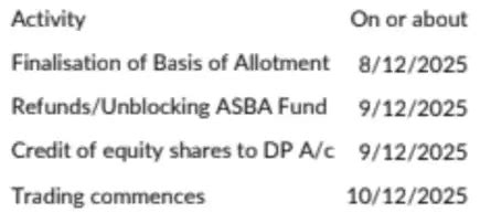 Meesho IPO Allotment Date Live: GMP shows 36% listing gains for ...