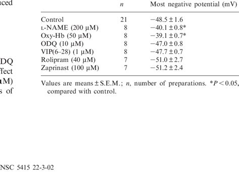 Image result for Negative Membrane Potential