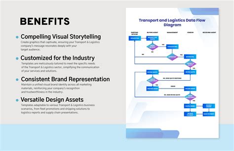 Image result for API Data Flow Logistics