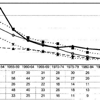 Image result for Gross Reproduction Rates Examples