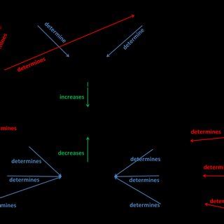 Image result for Model Knowledge