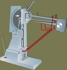 Image result for Pendulum Impact Testing Machine Image