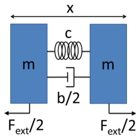 Nonlinear Dynamic Modeling of Langevin-Type Piezoelectric Transducers