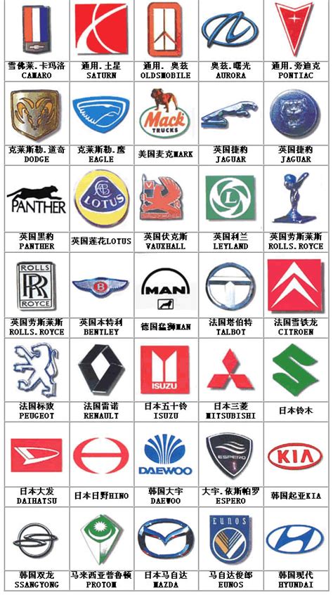 车子品牌标志和名字大全 世界有名的汽车品牌大全-优刊号