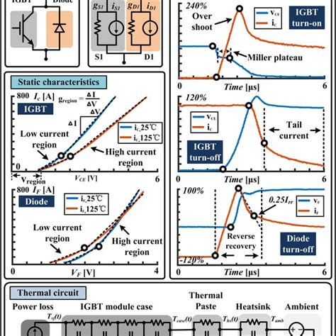 Image result for IGBT-Module Life Cycle