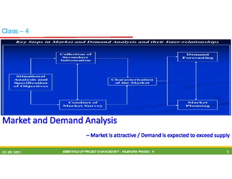 Class 4 Market and Demand Analysis -2 - Class – Key steps involved in ...