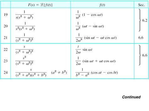 Image result for Unit Step Function Examples