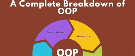 Image result for Java Spring Boot Cheat Sheet