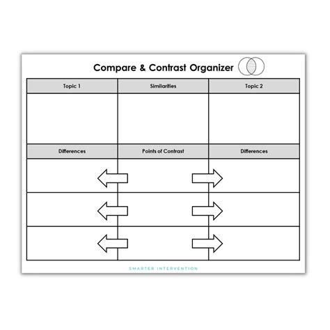 All About Graphic Organizers | SMARTER Intervention