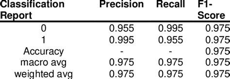 Image result for Classification Report Python