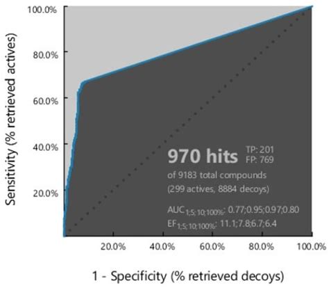 Pharmacophore Modeling and Binding Affinity of Secondary Metabolites ...
